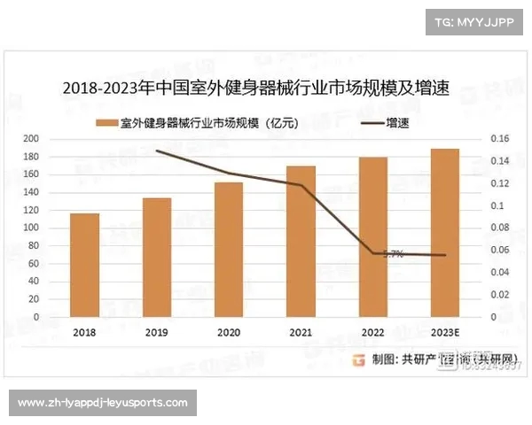 河南健身器材展会亮点汇总:新品发布与行业趋势 河南健身器材展会亮点汇总:新品发布与行业趋势