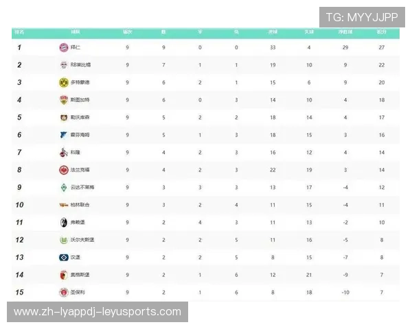 德甲各球队夺冠次数历史战绩见证强队稳定性的体现 德甲各球队夺冠次数历史战绩见证强队稳定性的体现