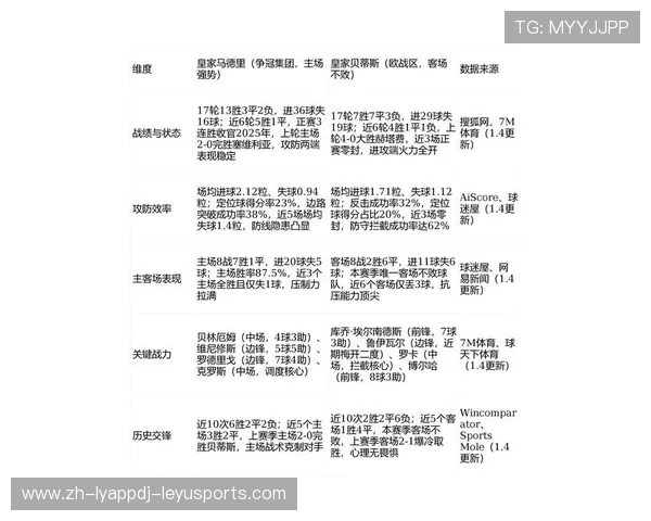 西甲第22轮比赛直播与结果汇总